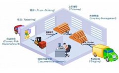 食品加工生產(chǎn)管理軟件有哪家公司有提供？