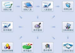 食品加工管理軟件有哪些？