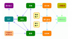 食品管理軟件免費的，哪里有？