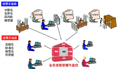 擔(dān)保業(yè)務(wù)檔案管理系統(tǒng)哪個(gè)好？