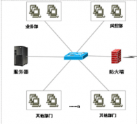 小額貸款公司管理軟件哪里找？