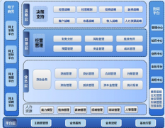 擔(dān)保軟件對擔(dān)保公司的作用到底有多大？