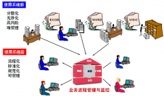 有沒有好的擔(dān)保軟件?。?>
            </a>
        </div>
        <h4 class=