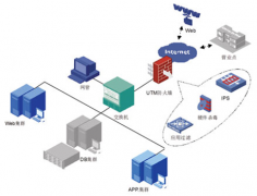 常用擔保軟件有哪些？