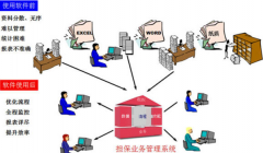 上個(gè)擔(dān)保業(yè)務(wù)系統(tǒng)大約得多少錢(qián)？