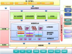 融資擔(dān)保的業(yè)務(wù)流程是怎樣的？