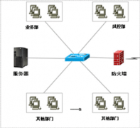 網(wǎng)絡(luò)P2P借貸系統(tǒng)、借貸軟件哪家的好一點(diǎn)？