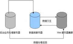 哪個(gè)公司做的P2P借貸系統(tǒng)，更好一些？