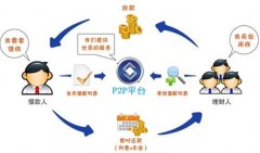 有哪家P2P借貸系統(tǒng)開發(fā)商比較好？