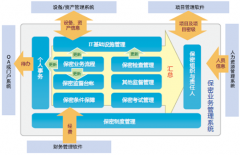 中國國內(nèi)有哪些專業(yè)和優(yōu)秀的工單管理系統(tǒng)？