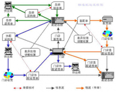 如何通過派工單進行有效管理？