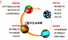 工單管理哪個好？