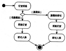 車(chē)間派工單怎么做？誰(shuí)有?。?>
            </a>
        </div>
        <h4 class=
