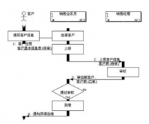 企業(yè)派工單是什么？