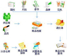 家裝工程管理如何準(zhǔn)確有效的派工單？