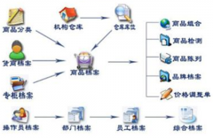 物業(yè)維修派工單怎么設(shè)計(jì)？