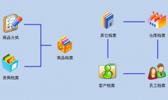 家裝工程管理怎樣進(jìn)行分包管理，怎樣有效的派工單？