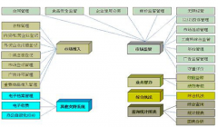 供應(yīng)商管理系統(tǒng)能否管理供應(yīng)商質(zhì)量？