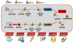 有沒適合超實用的供應(yīng)商管理系統(tǒng)？
