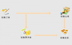 哪家的供應(yīng)商管理系統(tǒng)口碑比較好？