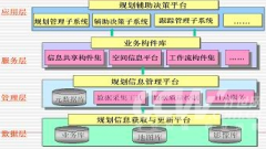 目標(biāo)管理軟件怎樣？好用嗎？