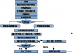 免費(fèi)目標(biāo)管理軟件？