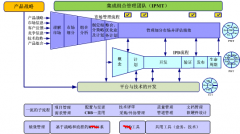 誰知道免費(fèi)的個人目標(biāo)管理軟件？