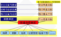 目標(biāo)管理軟件我們現(xiàn)在急需！誰給介紹個(gè)比較好的?。?>
                    </a>
                </div>
                <div   id=
