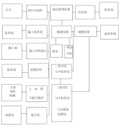 誰能給推薦一個(gè)成功的時(shí)間管理軟件？