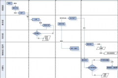 業(yè)務(wù)管理系統(tǒng)哪個(gè)牌子的最好？