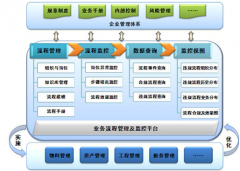 業(yè)務管理系統(tǒng)專業(yè)版的產(chǎn)品功能模塊有哪些？