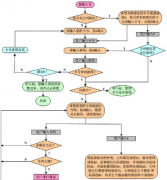 有沒(méi)有好用又便宜的業(yè)務(wù)流程管理系統(tǒng)？