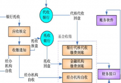 業(yè)務(wù)流程管理軟件，選擇家最好？