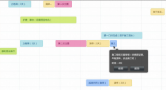 求一款能提高工作效率的個(gè)人管理軟件？