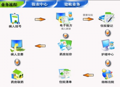 企業(yè)管理信息系統(tǒng)的功能有哪些？