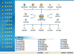 管理信息系統(tǒng)與企業(yè)業(yè)務流程、組織結構的關系？