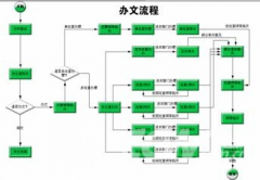 協(xié)同OA軟件哪里有誰知道？