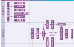 什么會員積分卡管理系統(tǒng)好，大家介紹一下？