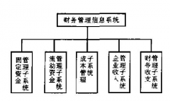 E會計(jì)財(cái)務(wù)軟件怎么連機(jī)操作？