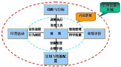 全面預算管理軟件