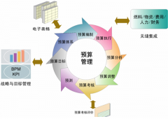 物業(yè)費用管理軟件，有哪些？
