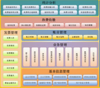 預算要學什么？預算軟件有哪些？