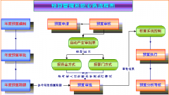 土建預算軟件有哪些？