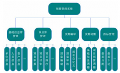 概預算軟件有哪些？