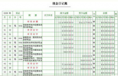 求一款最好用的出納管理軟件！