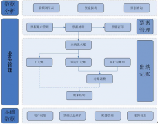 請(qǐng)問(wèn)誰(shuí)有出納免費(fèi)的財(cái)務(wù)軟件？