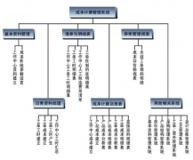 成本管理控制軟件哪個好？