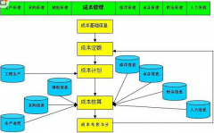 幫忙推薦一款酒店餐飲成本管理軟件！