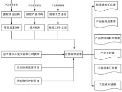 房地產(chǎn)成本管理軟件誰(shuí)知道啊？