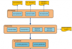 材料成本管理軟件有哪些？